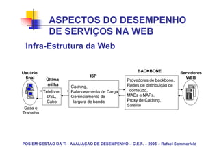ASPECTOS DO DESEMPENHO
              DE SERVIÇOS NA WEB
 Infra-Estrutura da Web


Usuário                                               BACKBONE              Servidores
 final                          ISP                                           WEB
            Última                               Provedores de backbone,
             milha     Caching,                  Redes de distribuição de
           Telefone,   Balanceamento de Carga,    conteúdo,
             DSL,      Gerenciamento de          MAEs e NAPs,
             Cabo       largura de banda         Proxy de Caching,
                                                 Satélite
 Casa e
Trabalho




PÓS EM GESTÃO DA TI - AVALIAÇÃO DE DESEMPENHO – C.E.F. – 2005 – Rafael Sommerfeld
 