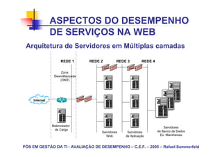 ASPECTOS DO DESEMPENHO
               DE SERVIÇOS NA WEB
 Arquitetura de Servidores em Múltiplas camadas

                    REDE 1        REDE 2        REDE 3        REDE 4

                   Zona
                Desmilitarizada
                   (DMZ)




    Internet




               Balanceador                                                 Servidores
                de Carga
                                       Servidores    Servidores        de Banco de Dados
                                         Web        de Aplicação         Ex. Mainframes


PÓS EM GESTÃO DA TI - AVALIAÇÃO DE DESEMPENHO – C.E.F. – 2005 – Rafael Sommerfeld
 