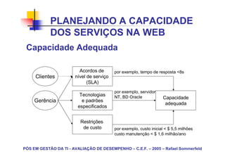 PLANEJANDO A CAPACIDADE
            DOS SERVIÇOS NA WEB
 Capacidade Adequada

                         Acordos de       por exemplo, tempo de resposta <8s
     Clientes          nível de serviço
                             (SLA)
                                          por exemplo, servidor
                         Tecnologias      NT, BD Oracle             Capacidade
     Gerência             e padrões
                                                                     adequada
                        especificados


                         Restrições
                          de custo        por exemplo, custo inicial < $ 5,5 milhões
                                          custo manutenção < $ 1,6 milhão/ano


PÓS EM GESTÃO DA TI - AVALIAÇÃO DE DESEMPENHO – C.E.F. – 2005 – Rafael Sommerfeld
 