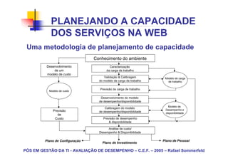 PLANEJANDO A CAPACIDADE
            DOS SERVIÇOS NA WEB
 Uma metodologia de planejamento de capacidade
                                 Conhecimento do ambiente
          Desenvolvimento                 Caracterização
              de um                     da carga de trabalho
          modelo de custo
                                      Validação & Calibragem         Modelo de carga
                                   do modelo de carga de trabalho      de trabalho

                                   Previsão da carga de trabalho
           Modelo de custo

                                    Desenvolvimento do modelo
                                   de desempenho/disponibilidade
                                                                       Modelo de
                                       Calibragem do modelo
             Previsão                                                Desempenho e
                                   de desempenho/disponibilidade     disponibilidade
                de
              Custo                  Previsão de desempenho
                                         & disponibilidade

                                        Análise de custo/
                                   Desempenho & Disponibilidade

         Plano de Configuração                                      Plano de Pessoal
                                     Plano de Investimento

PÓS EM GESTÃO DA TI - AVALIAÇÃO DE DESEMPENHO – C.E.F. – 2005 – Rafael Sommerfeld
 