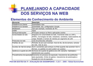 PLANEJANDO A CAPACIDADE
              DOS SERVIÇOS NA WEB
 Elementos do Conhecimento do Ambiente
   Elemento                    Descrição
   Plataforma do Cliente       Quantidade e tipo
   Plataforma do Servidor      Quantidade, tipo, configuração e função
   Middleware                  Tipo (por exemplo, monitores de TP)
   SGBD                        Tipos
   Serviços/Aplicações         Principais serviços na Web e aplicações aceitos
   Conectividade de rede       Diagrama de conectividade da rede, mostrando todas as LAN´s,
                               WAN´s, tecnologias de rede, roteadores, servidores, balanceadores de
                               carga, firewalls e número de clientes por segmento de LAN
   Protocolos de rede          Lista de protocolos utilizados
   Padrões de uso              Períodos de pico (por exemplo, hora do dia, dia da semana, semana
                               do mês, mês do ano)
   Acordos de nível de serviço SLA´s existentes para serviços na Web (quando não existirem SLA´s
                               formais, os padrões do setor podem ser usados)
   Gerência e suporte da LAN Estrutura de suporte da gerência da LAN, tamanho, habilidade e
                               atendimento aos usuários
   Procedimentos de aquisição Elementos do processo de aquisição, mecanismos de justificativa
                               para aquisições, limites de gastos, mecanismos de autorização e
                               duração do ciclo de aquisição.
PÓS EM GESTÃO DA TI - AVALIAÇÃO DE DESEMPENHO – C.E.F. – 2005 – Rafael Sommerfeld
 