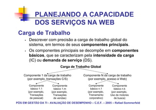 PLANEJANDO A CAPACIDADE
             DOS SERVIÇOS NA WEB
 Carga de Trabalho
        Descrever com precisão a carga de trabalho global do
        sistema, em termos de seus componentes principais.
        Os componentes principais se decompõe em componentes
        básicos, que se caracterizam pela intensidade da carga
        (IC) ou demanda de serviço (DS).
                               Carga de Trabalho Global

     Componente 1 da carga de trabalho      Componente N da carga de trabalho
       (por exemplo, transações C/S)          (por exemplo, acesso à Web)

         Componente      Componente             Componente      Componente
          básico 1.1      básico 1.m             básico n.1      básico n.k
        (por exemplo,   (por exemplo,          (por exemplo,   (por exemplo,
         Transações      Transações             Treinamento    Uso de motores
         de pessoal)      de vendas)            corporativo)     de busca)
PÓS EM GESTÃO DA TI - AVALIAÇÃO DE DESEMPENHO – C.E.F. – 2005 – Rafael Sommerfeld
 
