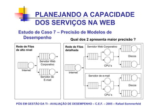 PLANEJANDO A CAPACIDADE
                DOS SERVIÇOS NA WEB
 Estudo de Caso 7 – Precisão de Modelos de
   Desempenho           Qual dos 2 apresenta maior precisão ?
Rede de Filas                   Rede de Filas   Servidor Web Corporativo
de alto nível                   detalhada

                                                                           Discos
                 Servidor Web
                  Corporativo                                 CPU´s
    Internet
                                  Internet
                 Servidor de                     Servidor de e-mail
                   E-mail

                                                                           Discos


                                                              CPU´s


PÓS EM GESTÃO DA TI - AVALIAÇÃO DE DESEMPENHO – C.E.F. – 2005 – Rafael Sommerfeld
 
