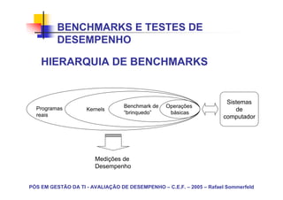 BENCHMARKS E TESTES DE
          DESEMPENHO

    HIERARQUIA DE BENCHMARKS


                                                                      Sistemas
  Programas                       Benchmark de   Operações
                    Kernels
                                  “brinquedo”     básicas
                                                                         de
  reais                                                              computador




                       Medições de
                       Desempenho


PÓS EM GESTÃO DA TI - AVALIAÇÃO DE DESEMPENHO – C.E.F. – 2005 – Rafael Sommerfeld
 