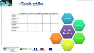 Os melhores RUMOS para os Cidadãos da Região
UNIÃO EUROPEIA
Fundo Social Europeu
REPÚBLICA PORTUGUESAREGIÃO AUTÓNOMA DA MADEIRA
ÁREAS DE EDUCAÇÃO E FORMAÇÃO
- 342 - Marketing e publicidade
- 344 - Contabilidade e fiscalidade
- 345 - Gestão e administração
- 811 - Hotelaria e restauração
- 812 - Turismo e lazer
- 146 - Formação de professores e formadores
de áreas tecnológicas
Projecto co-financiado pelo Fundo Social Europeu
Escala
Gráfica
Definidos
Graduados
Formulário
Linhas -
fatores
Colunas -
graus
 