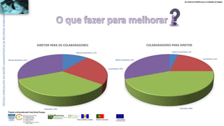 Os melhores RUMOS para os Cidadãos da Região
UNIÃO EUROPEIA
Fundo Social Europeu
REPÚBLICA PORTUGUESAREGIÃO AUTÓNOMA DA MADEIRA
ÁREAS DE EDUCAÇÃO E FORMAÇÃO
- 342 - Marketing e publicidade
- 344 - Contabilidade e fiscalidade
- 345 - Gestão e administração
- 811 - Hotelaria e restauração
- 812 - Turismo e lazer
- 146 - Formação de professores e formadores
de áreas tecnológicas
Projecto co-financiado pelo Fundo Social Europeu
 