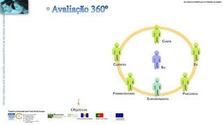 Os melhores RUMOS para os Cidadãos da Região
UNIÃO EUROPEIA
Fundo Social Europeu
REPÚBLICA PORTUGUESAREGIÃO AUTÓNOMA DA MADEIRA
ÁREAS DE EDUCAÇÃO E FORMAÇÃO
- 342 - Marketing e publicidade
- 344 - Contabilidade e fiscalidade
- 345 - Gestão e administração
- 811 - Hotelaria e restauração
- 812 - Turismo e lazer
- 146 - Formação de professores e formadores
de áreas tecnológicas
Projecto co-financiado pelo Fundo Social Europeu Objetivos
 