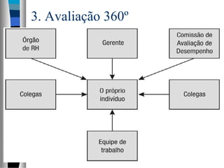3. Avaliação 360º
 