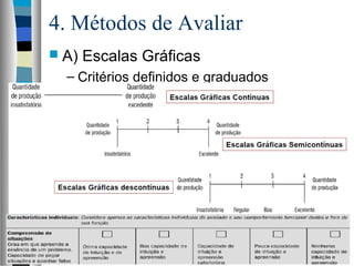 4. Métodos de Avaliar
 A) Escalas Gráficas
– Critérios definidos e graduados
 