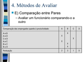 4. Métodos de Avaliar
 E) Comparação entre Pares
– Avaliar um funcionário comparando-o a
outro
 