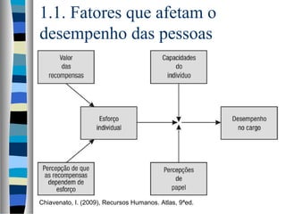 1.1. Fatores que afetam o
desempenho das pessoas
Chiavenato, I. (2009), Recursos Humanos. Atlas, 9ªed.
 