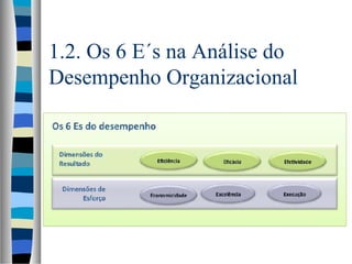 1.2. Os 6 E´s na Análise do
Desempenho Organizacional
 