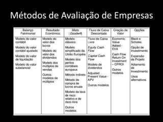 Métodos de Avaliação de Empresas
 