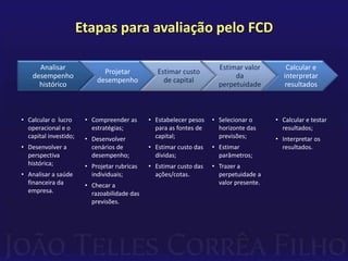 Etapas para avaliação pelo FCD

      Analisar                                                        Estimar valor         Calcular e
                              Projetar           Estimar custo
    desempenho                                                             da              interpretar
                            desempenho             de capital
      histórico                                                       perpetuidade         resultados



• Calcular o lucro      • Compreender as      • Estabelecer pesos   • Selecionar o      • Calcular e testar
  operacional e o         estratégias;          para as fontes de     horizonte das       resultados;
  capital investido;    • Desenvolver           capital;              previsões;        • Interpretar os
• Desenvolver a           cenários de         • Estimar custo das   • Estimar             resultados.
  perspectiva             desempenho;           dívidas;              parâmetros;
  histórica;            • Projetar rubricas   • Estimar custo das   • Trazer a
• Analisar a saúde        individuais;          ações/cotas.          perpetuidade a
  financeira da         • Checar a                                    valor presente.
  empresa.                razoabilidade das
                          previsões.
 