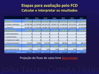 Etapas para avaliação pelo FCD
                           Calcular e interpretar os resultados
                              2011          2012        2013        2014        2015        2016          2017
Faturamento                  74.489.061 80.943.539 86.690.530 92.403.436 97.527.206 102.442.577 107.605.683
 (-) Custos e deduções       -56.798.789 -61.720.404 -66.102.553 -70.458.711 -74.365.647 -78.113.675    -82.050.605
 (-) Despesas                -16.309.258 -17.722.456 -18.980.750 -20.231.582 -21.353.423 -22.429.635    -23.560.089
Resultado líquido             1.381.014     1.500.679   1.607.227   1.713.143   1.808.137   1.899.267    1.994.990
 (-) Giro operacional                  0           0           0           0           0           0             0
 (-) Investimentos                     0           0           0           0           0           0             0
 (+) Aportes de capital                0           0           0           0           0           0             0
 (+) Receita financeira         172.627       14.802     176.795      14.964     180.814      15.145       189.524
Fluxo de caixa livre          1.553.640     1.515.481   1.784.022   1.728.107   1.988.950   1.914.412    2.184.514
 Taxa de desconto (%)                5,5%       5,5%        5,0%        5,0%        4,5%        5,0%          5,0%
Valor presente FCL            1.468.190     1.353.362   1.513.517   1.392.776   1.530.869   1.399.823    1.605.774


                          Projeção do fluxo de caixa livre descontado.
 