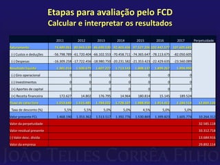 Etapas para avaliação pelo FCD
                          Calcular e interpretar os resultados
                            2011          2012        2013        2014        2015        2016          2017        Perpetuidade
Faturamento                74.489.061 80.943.539 86.690.530 92.403.436 97.527.206 102.442.577 107.605.683
 (-) Custos e deduções     -56.798.789 -61.720.404 -66.102.553 -70.458.711 -74.365.647 -78.113.675    -82.050.605
 (-) Despesas              -16.309.258 -17.722.456 -18.980.750 -20.231.582 -21.353.423 -22.429.635    -23.560.089
Resultado líquido           1.381.014     1.500.679   1.607.227   1.713.143   1.808.137   1.899.267    1.994.990
 (-) Giro operacional                0           0           0           0           0           0             0
 (-) Investimentos                   0           0           0           0           0           0             0
 (+) Aportes de capital              0           0           0           0           0           0             0
 (+) Receita financeira       172.627       14.802     176.795      14.964     180.814      15.145       189.524
Fluxo de caixa livre        1.553.640     1.515.481   1.784.022   1.728.107   1.988.950   1.914.412    2.184.514      12.669.126
 Taxa de desconto (%)              5,5%       5,5%        5,0%        5,0%        4,5%        5,0%          5,0%
Valor presente FCL          1.468.190     1.353.362   1.513.517   1.392.776   1.530.869   1.399.823    1.605.774       10.264.312
Valor da perpetuidade                                                                                                  32.585.118
Valor residual presente                                                                                                33.312.718
(-) Valor desc. dívida                                                                                                 13.684.916
Valor da empresa                                                                                                       29.892.114
 