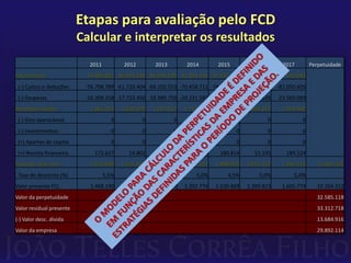 Etapas para avaliação pelo FCD
                          Calcular e interpretar os resultados
                            2011          2012        2013        2014        2015        2016          2017        Perpetuidade
Faturamento                74.489.061 80.943.539 86.690.530 92.403.436 97.527.206 102.442.577 107.605.683
 (-) Custos e deduções     -56.798.789 -61.720.404 -66.102.553 -70.458.711 -74.365.647 -78.113.675    -82.050.605
 (-) Despesas              -16.309.258 -17.722.456 -18.980.750 -20.231.582 -21.353.423 -22.429.635    -23.560.089
Resultado líquido           1.381.014     1.500.679   1.607.227   1.713.143   1.808.137   1.899.267    1.994.990
 (-) Giro operacional                0           0           0           0           0           0             0
 (-) Investimentos                   0           0           0           0           0           0             0
 (+) Aportes de capital              0           0           0           0           0           0             0
 (+) Receita financeira       172.627       14.802     176.795      14.964     180.814      15.145       189.524
Fluxo de caixa livre        1.553.640     1.515.481   1.784.022   1.728.107   1.988.950   1.914.412    2.184.514       12.669.126
 Taxa de desconto (%)              5,5%       5,5%        5,0%        5,0%        4,5%        5,0%          5,0%
Valor presente FCL          1.468.190     1.353.362   1.513.517   1.392.776   1.530.869   1.399.823    1.605.774       10.264.312
Valor da perpetuidade                                                                                                  32.585.118
Valor residual presente                                                                                                33.312.718
(-) Valor desc. dívida                                                                                                 13.684.916
Valor da empresa                                                                                                       29.892.114
 