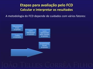 Etapas para avaliação pelo FCD
              Calcular e interpretar os resultados
A metodologia do FCD depende de cuidados com vários fatores:


     Faturamento
        bruto
      projetado
                      Lucro          Lucro
                   operacional    operacional
                    projetado    após imposto
       Custos
                                   projetado
     projetados



                                 Investimento
                                    líquido
                                   projetado
 