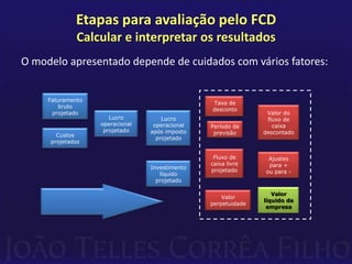 Etapas para avaliação pelo FCD
              Calcular e interpretar os resultados
O modelo apresentado depende de cuidados com vários fatores:


     Faturamento
                                                Taxa de
        bruto
                                                desconto
      projetado                                                 Valor do
                      Lucro          Lucro                      fluxo de
                   operacional    operacional   Período de        caixa
                    projetado    após imposto    previsão      descontado
       Custos
                                   projetado
     projetados

                                                 Fluxo de       Ajustes
                                                caixa livre     para +
                                 Investimento   projetado
                                    líquido                    ou para -
                                   projetado

                                                                  Valor
                                                    Valor
                                                               líquido da
                                                perpetuidade
                                                                empresa
 