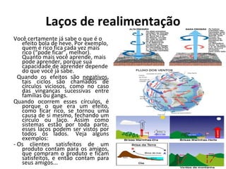 Laços de realimentação Você certamente já sabe o que é o efeito bola de neve. Por exemplo, quem é rico fica cada vez mais rico (“pode ficar”, melhor). Quanto mais você aprende, mais pode aprender, porque sua capacidade de aprender depende do que você já sabe. Quando os efeitos são  negativos , tais ciclos são chamados de círculos viciosos, como no caso das vinganças sucessivas entre famílias ou gangs.  Quando ocorrem esses círculos, é porque o que era um efeito, como ficar rico, se tornou uma causa de si mesmo, fechando um círculo ou laço. Assim como sistemas estão por toda parte, esses laços podem ser vistos por todos os lados.  Veja alguns exemplos:  - Os clientes satisfeitos de um produto contam para os amigos, que compram o produto e ficam satisfeitos, e então contam para seus amigos...   