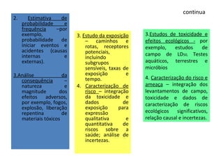 continua 2.  Estimativa de probabilidade e frequência  –por exemplo, probabilidade de iniciar eventos e acidentes (causas internas e externas). 3.Análise da consequência  – natureza e magnitude dos efeitos adversos, por exemplo, fogos, explosão, liberação repentina de materiais tóxicos 3.  Estudo da exposição  – caminhos e rotas, receptores potenciais, incluindo subgrupos sensíveis, taxas de exposição e tempo. 4.  Caracterização de risco  – integração da toxicidade e dados de exposição para expressão qualitativa e quantitativa de riscos sobre a saúde; análise de incertezas. 3. Estudos de toxicidade e efeitos ecológicos -  por exemplo, estudos de campo de LD 50,  Testes aquáticos, terrestres e micróbios 4.  Caracterização do risco e ameaça  – integração dos levantamentos de campo, toxicidade e dados de caracterização de riscos ecológicos significativos, relação causal e incertezas. 