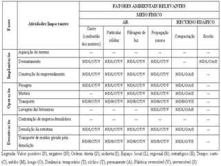 Avaliação de impactos ambientais