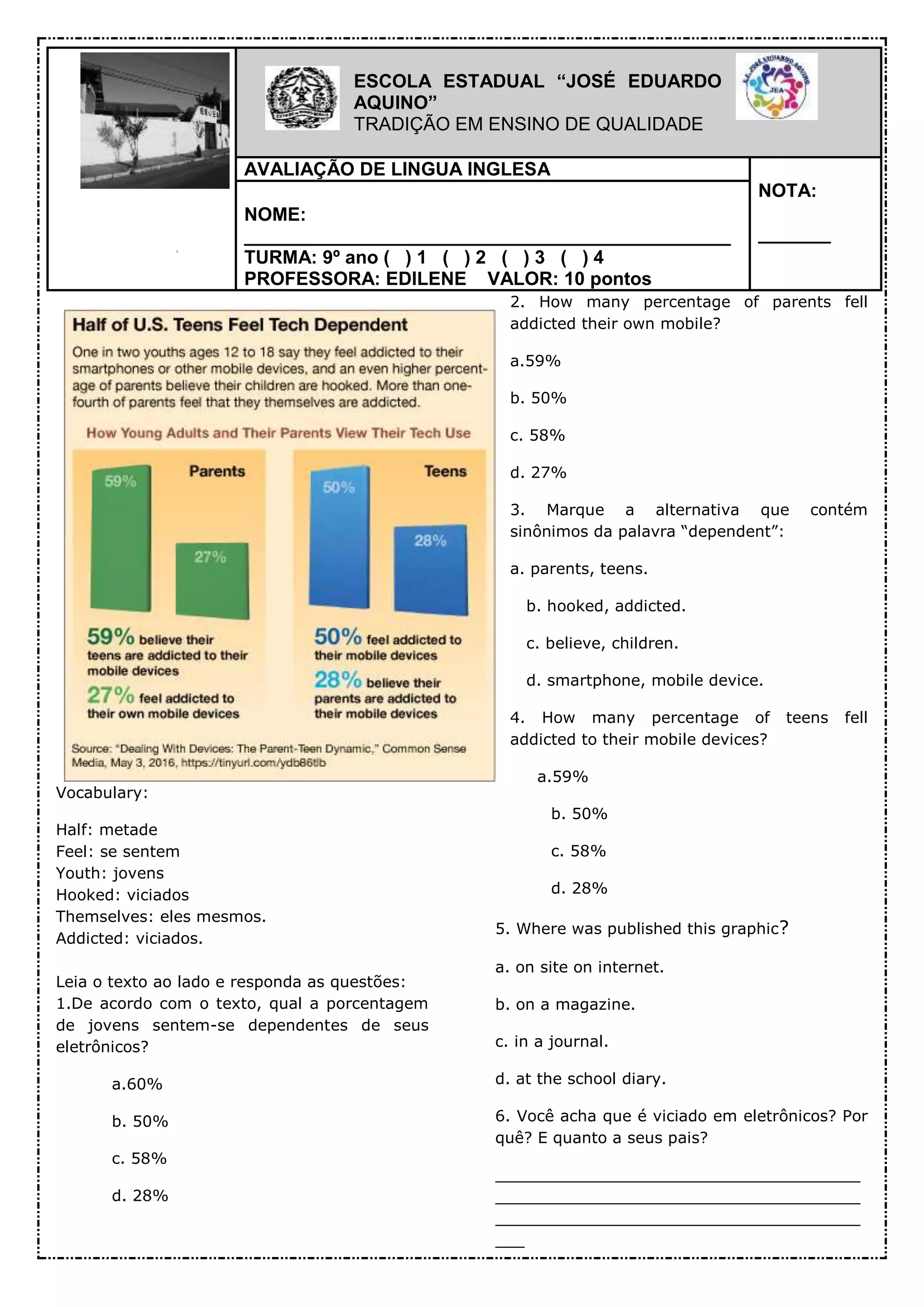 Vocabulary:
Half: metade
Feel: se sentem
Youth: jovens
Hooked: viciados
Themselves: eles mesmos.
Addicted: viciados.
Leia o texto ao lado e responda as questões:
1.De acordo com o texto, qual a porcentagem
de jovens sentem-se dependentes de seus
eletrônicos?
a.60%
b. 50%
c. 58%
d. 28%
2. How many percentage of parents fell
addicted their own mobile?
a.59%
b. 50%
c. 58%
d. 27%
3. Marque a alternativa que contém
sinônimos da palavra “dependent”:
a. parents, teens.
b. hooked, addicted.
c. believe, children.
d. smartphone, mobile device.
4. How many percentage of teens fell
addicted to their mobile devices?
a.59%
b. 50%
c. 58%
d. 28%
5. Where was published this graphic?
a. on site on internet.
b. on a magazine.
c. in a journal.
d. at the school diary.
6. Você acha que é viciado em eletrônicos? Por
quê? E quanto a seus pais?
_____________________________________
_____________________________________
_____________________________________
___
ESCOLA ESTADUAL “JOSÉ EDUARDO
AQUINO”
TRADIÇÃO EM ENSINO DE QUALIDADE
AVALIAÇÃO DE LINGUA INGLESA
NOTA:
_______
NOME:
_______________________________________________
TURMA: 9º ano ( ) 1 ( ) 2 ( ) 3 ( ) 4
PROFESSORA: EDILENE VALOR: 10 pontos