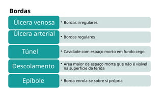 Avaliação e caracterização das lesões de pele | PPTX