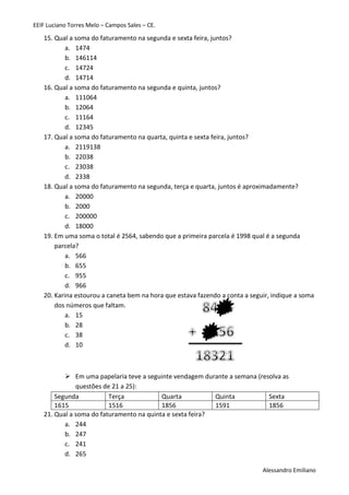 EEIF Luciano Torres Melo – Campos Sales – CE. 
Alessandro Emiliano 
15. Qual a soma do faturamento na segunda e sexta feira, juntos? 
a. 1474 
b. 146114 
c. 14724 
d. 14714 
16. Qual a soma do faturamento na segunda e quinta, juntos? 
a. 111064 
b. 12064 
c. 11164 
d. 12345 
17. Qual a soma do faturamento na quarta, quinta e sexta feira, juntos? 
a. 2119138 
b. 22038 
c. 23038 
d. 2338 
18. Qual a soma do faturamento na segunda, terça e quarta, juntos é aproximadamente? 
a. 20000 
b. 2000 
c. 200000 
d. 18000 
19. Em uma soma o total é 2564, sabendo que a primeira parcela é 1998 qual é a segunda parcela? 
a. 566 
b. 655 
c. 955 
d. 966 
20. Karina estourou a caneta bem na hora que estava fazendo a conta a seguir, indique a soma dos números que faltam. 
a. 15 
b. 28 
c. 38 
d. 10 
 Em uma papelaria teve a seguinte vendagem durante a semana (resolva as questões de 21 a 25): 
Segunda 
Terça 
Quarta 
Quinta 
Sexta 
1615 
1516 
1856 
1591 
1856 
21. Qual a soma do faturamento na quinta e sexta feira? 
a. 244 
b. 247 
c. 241 
d. 265  