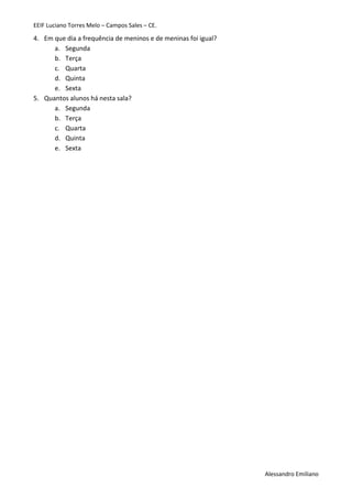 EEIF Luciano Torres Melo – Campos Sales – CE. 
Alessandro Emiliano 
4. Em que dia a frequência de meninos e de meninas foi igual? 
a. Segunda 
b. Terça 
c. Quarta 
d. Quinta 
e. Sexta 
5. Quantos alunos há nesta sala? 
a. Segunda 
b. Terça 
c. Quarta 
d. Quinta 
e. Sexta 
