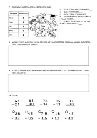 7- OBSERVE OSDADOS DA TABELA E DEPOISRESPONDA
A) QUEM POSSUI MAISFIGURINHAS?___
B) QUEM TEM MENOS? ____
C) QUEM POSSUI 5 FIGURINHAS?____
D) SOMANDOAS FIGURINHASDE KATIA
E PAULO, TEMOS? ____
E) QUANTOFALTA PARA LUIS TER UMA
DEZENA DE FIGURINHAS?____
8- MARCOS TEM 35 CARRINHOSEMSUA COLEÇÃO.NO PRÓXIMOSÁBADO COMPRARÁ MAIS10. QUAL SERÁ O
TOTAL DE CARRINHOS DEMARCOS?
9- NO INICIODA AULA HAVIA NA SALA DO 2º ANOAPENAS19 ALUNOS.LOGO CHEGARAMMAIS 11. QUAL O
TOTAL DE ALUNOS?
10- EFETUE: