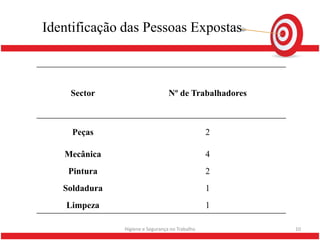 Identificação das Pessoas Expostas



    Sector                        Nº de Trabalhadores



     Peças                                       2

   Mecânica                                      4
    Pintura                                      2
   Soldadura                                     1
    Limpeza                                      1

               Higiene e Segurança no Trabalho          10
 