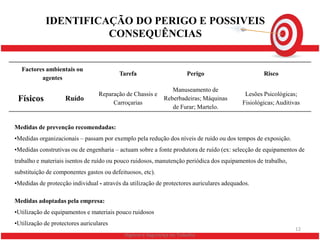 IDENTIFICAÇÃO DO PERIGO E POSSIVEIS
                      CONSEQUÊNCIAS


  Factores ambientais ou
                                         Tarefa                        Perigo                      Risco
         agentes
                                                                Manuseamento de
                                  Reparação de Chassis e                                    Lesões Psicológicas;
 Físicos            Ruído
                                       Carroçarias
                                                             Reberbadeiras; Máquinas
                                                                                           Fisiológicas; Auditivas
                                                                de Furar; Martelo.


Medidas de prevenção recomendadas:
•Medidas organizacionais – passam por exemplo pela redução dos níveis de ruído ou dos tempos de exposição.
•Medidas construtivas ou de engenharia – actuam sobre a fonte produtora de ruído (ex: selecção de equipamentos de
trabalho e materiais isentos de ruído ou pouco ruidosos, manutenção periódica dos equipamentos de trabalho,
substituição de componentes gastos ou defeituosos, etc).
•Medidas de protecção individual - através da utilização de protectores auriculares adequados.

Medidas adoptadas pela empresa:
•Utilização de equipamentos e materiais pouco ruidosos
•Utilização de protectores auriculares
                                                                                                                12
                                            Higiene e Segurança no Trabalho
 