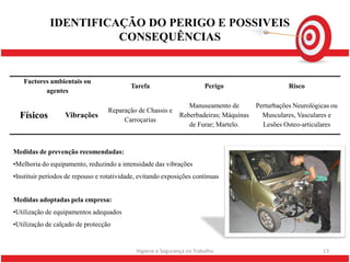 IDENTIFICAÇÃO DO PERIGO E POSSIVEIS
                       CONSEQUÊNCIAS


   Factores ambientais ou
                                           Tarefa                       Perigo                     Risco
          agentes

                                                                 Manuseamento de        Perturbações Neurológicas ou
                                   Reparação de Chassis e
  Físicos          Vibrações
                                        Carroçarias
                                                              Reberbadeiras; Máquinas     Musculares, Vasculares e
                                                                 de Furar; Martelo.       Lesões Osteo-articulares


Medidas de prevenção recomendadas:
•Melhoria do equipamento, reduzindo a intensidade das vibrações
•Instituir períodos de repouso e rotatividade, evitando exposições contínuas


Medidas adoptadas pela empresa:
•Utilização de equipamentos adequados
•Utilização de calçado de protecção


                                             Higiene e Segurança no Trabalho                                   13
 