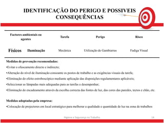 IDENTIFICAÇÃO DO PERIGO E POSSIVEIS
                       CONSEQUÊNCIAS


   Factores ambientais ou
                                             Tarefa                       Perigo                       Risco
          agentes


 Físicos        Iluminação               Mecânica               Utilização de Gambiarras         Fadiga Visual


Medidas de prevenção recomendadas:
•Evitar o ofuscamento directo e indirecto;
•Alteração do nível de iluminação consoante os postos de trabalho e as exigências visuais da tarefa;
•Eliminação do efeito estroboscópico mediante aplicação das disposições regulamentares aplicáveis;
•Seleccionar as lâmpadas mais adequadas para as tarefas a desempenhar;
•Eliminação do encadeamento através da escolha correcta das fontes de luz, das cores das paredes, tectos e chão, etc.


Medidas adoptadas pela empresa:
•Colocação de projectores em local estratégico para melhorar a qualidade e quantidade de luz na zona de trabalhos


                                               Higiene e Segurança no Trabalho                                   14
 