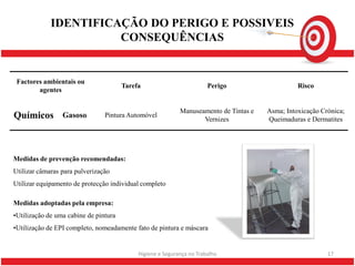 IDENTIFICAÇÃO DO PERIGO E POSSIVEIS
                       CONSEQUÊNCIAS


 Factores ambientais ou
                                       Tarefa                          Perigo                    Risco
        agentes


                                                            Manuseamento de Tintas e   Asma; Intoxicação Crónica;
Químicos         Gasoso         Pintura Automóvel
                                                                   Vernizes            Queimaduras e Dermatites




Medidas de prevenção recomendadas:
Utilizar câmaras para pulverização
Utilizar equipamento de protecção individual completo

Medidas adoptadas pela empresa:
•Utilização de uma cabine de pintura
•Utilização de EPI completo, nomeadamente fato de pintura e máscara


                                            Higiene e Segurança no Trabalho                                17
 