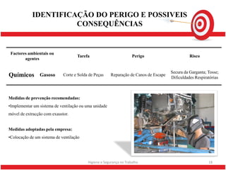 IDENTIFICAÇÃO DO PERIGO E POSSIVEIS
                      CONSEQUÊNCIAS


 Factores ambientais ou
                                    Tarefa                           Perigo                      Risco
        agentes


                                                                                       Secura da Garganta; Tosse;
Químicos        Gasoso       Corte e Solda de Peças     Reparação de Canos de Escape
                                                                                       Dificuldades Respiratórias



Medidas de prevenção recomendadas:
•Implementar um sistema de ventilação ou uma unidade
móvel de extracção com exaustor.


Medidas adoptadas pela empresa:
•Colocação de um sistema de ventilação




                                          Higiene e Segurança no Trabalho                                  18
 