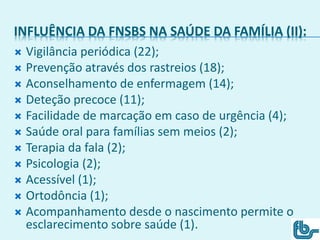 INFLUÊNCIA DA FNSBS NA SAÚDE DA FAMÍLIA (II):
 Vigilância periódica (22);
 Prevenção através dos rastreios (18);
 Aconselhamento de enfermagem (14);
 Deteção precoce (11);
 Facilidade de marcação em caso de urgência (4);
 Saúde oral para famílias sem meios (2);
 Terapia da fala (2);
 Psicologia (2);
 Acessível (1);
 Ortodôncia (1);
 Acompanhamento desde o nascimento permite o
esclarecimento sobre saúde (1).
 