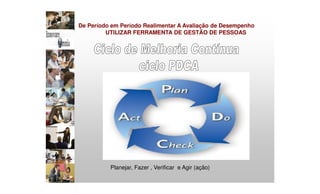 De Período em Período Realimentar A Avaliação de Desempenho
UTILIZAR FERRAMENTA DE GESTÃO DE PESSOAS
Planejar, Fazer , Verificar e Agir (ação)
 