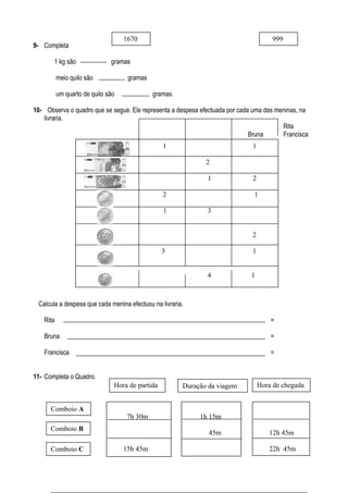 9- Completa
1 kg são gramas
meio quilo são gramas
um quarto de quilo são gramas.
10- Observa o quadro que se segue. Ele representa a despesa efectuada por cada uma das meninas, na
livraria.
Rita
Bruna Francisca
Calcula a despesa que cada menina efectuou na livraria.
Rita =
Bruna =
Francisca =
11- Completa o Quadro.
1670 999
1 1
2
1 2
2 1
1 3
2
3 1
4 1
Comboio A
Comboio B
Comboio C
7h 30m
15h 45m
1h 15m
45m 12h 45m
22h 45m
Hora de partida Duração da viagem Hora de chegada
 