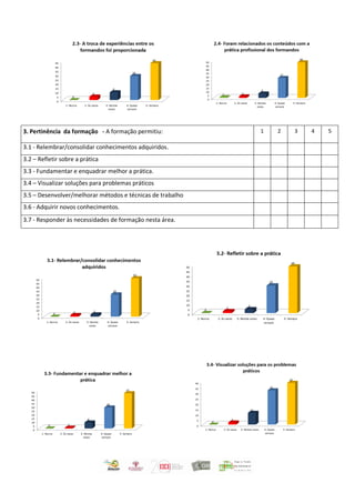 3. Pertinência da formação - A formação permitiu: 1 2 3 4 5
3.1 - Relembrar/consolidar conhecimentos adquiridos.
3.2 – Refletir sobre a prática
3.3 - Fundamentar e enquadrar melhor a prática.
3.4 – Visualizar soluções para problemas práticos
3.5 – Desenvolver/melhorar métodos e técnicas de trabalho
3.6 - Adquirir novos conhecimentos.
3.7 - Responder às necessidades de formação nesta área.
 