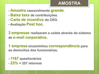 - Amostra razoavelmente grande. 
- Baixa taxa de contribuições. 
- Carta de incentivo do CEO. 
- Avaliação Post hoc. 
3 empresas realizaram a coleta através do sistema 
de e-mail corporativo. 
1 empresa encaminhou correspondência para 
os domicílios dos funcionários. 
- 1167 questionários 
- 23% = 257 retornos 
AMOSTRA 
 