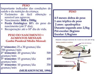 PESO
Importante indicador das condições de
saúde e da nutrição da criança;
• Parâmetro de fácil obtenção e
sensível aos agravos;
• Nascimento: 3000 a 3500g;
• Perda fisiológica: 10% do peso do
nascimento (até 5º dia);
• Recuperação: até o 10º dia de vida.
PESO DO NASCIMENTO +
AUMENTOS MENSAIS
Ganho Ponderal Médio Mensal:
1º trimestre: 25 a 30 gramas/dia
700 gramas/mês
2º trimestre: 20 gramas/dia 500
gramas/mês
3º trimestre: 15 gramas/dia 400
gramas/mês
4º trimestre: 10 gramas/dia 350
gramas/mês
(MURAHOVSCHI, 1994)
PESO
4-5 meses: dobra de peso
1 ano: triplica de peso
2 anos : quadruplica
Durante segundo ano: 2,5kg
Pré-escolar: 2kg/ano
Escolar: 3,5kg/ano
 