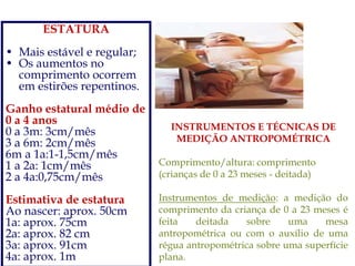 ESTATURA
• Mais estável e regular;
• Os aumentos no
comprimento ocorrem
em estirões repentinos.
Ganho estatural médio de
0 a 4 anos
0 a 3m: 3cm/mês
3 a 6m: 2cm/mês
6m a 1a:1-1,5cm/mês
1 a 2a: 1cm/mês
2 a 4a:0,75cm/mês
Estimativa de estatura
Ao nascer: aprox. 50cm
1a: aprox. 75cm
2a: aprox. 82 cm
3a: aprox. 91cm
4a: aprox. 1m
INSTRUMENTOS E TÉCNICAS DE
MEDIÇÃO ANTROPOMÉTRICA
Comprimento/altura: comprimento
(crianças de 0 a 23 meses - deitada)
Instrumentos de medição: a medição do
comprimento da criança de 0 a 23 meses é
feita deitada sobre uma mesa
antropométrica ou com o auxílio de uma
régua antropométrica sobre uma superfície
plana.
 