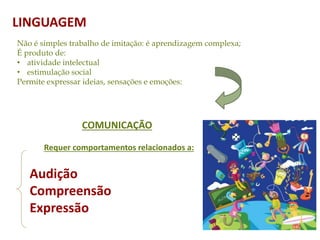 COMUNICAÇÃO
Requer comportamentos relacionados a:
LINGUAGEM
Não é simples trabalho de imitação: é aprendizagem complexa;
É produto de:
• atividade intelectual
• estimulação social
Permite expressar ideias, sensações e emoções:
Audição
Compreensão
Expressão
 