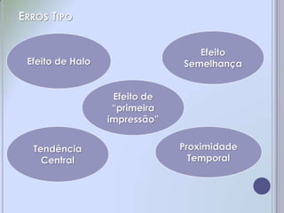 AvaliaçãO Do Desempenho