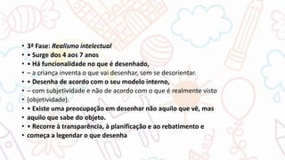 • 3ª Fase: Realismo intelectual
• • Surge dos 4 aos 7 anos
• • Há funcionalidade no que é desenhado,
• – a criança inventa o que vai desenhar, sem se desorientar.
• • Desenha de acordo com o seu modelo interno,
• – com subjetividade e não de acordo com o que é realmente visto
• (objetividade).
• • Existe uma preocupação em desenhar não aquilo que vê, mas
• aquilo que sabe do objeto.
• • Recorre à transparência, à planificação e ao rebatimento e
• começa a legendar o que desenha
 
