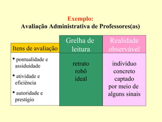 Exemplo:
   Avaliação Administrativa de Professores(as)

                     Grelha de    Realidade
Itens de avaliação   ...