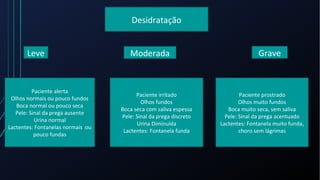 Desidratação
Paciente alerta
Olhos normais ou pouco fundos
Boca normal ou pouco seca
Pele: Sinal da prega ausente
Urina normal
Lactentes: Fontanelas normais ou
pouco fundas
Paciente irritado
Olhos fundos
Boca seca com saliva espessa
Pele: Sinal da prega discreto
Urina Diminuída
Lactentes: Fontanela funda
Paciente prostrado
Olhos muito fundos
Boca muito seca, sem saliva
Pele: Sinal da prega acentuado
Lactentes: Fontanela muito funda,
choro sem lágrimas
GraveModeradaLeve
 