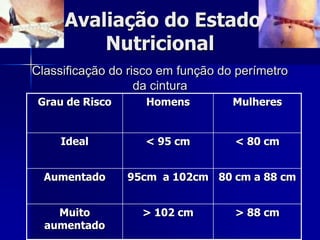 Avaliação do Estado
         Nutricional
Classificação do risco em função do perímetro
                   da cintura
 Grau de Risco      Homens         Mulheres


     Ideal          < 95 cm        < 80 cm


  Aumentado      95cm a 102cm 80 cm a 88 cm


    Muito          > 102 cm        > 88 cm
  aumentado
 